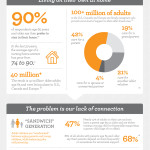 Lively Infographic